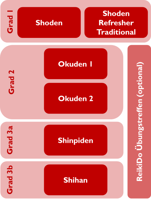 Ausbildungsstufen Mojodo_2025_v2